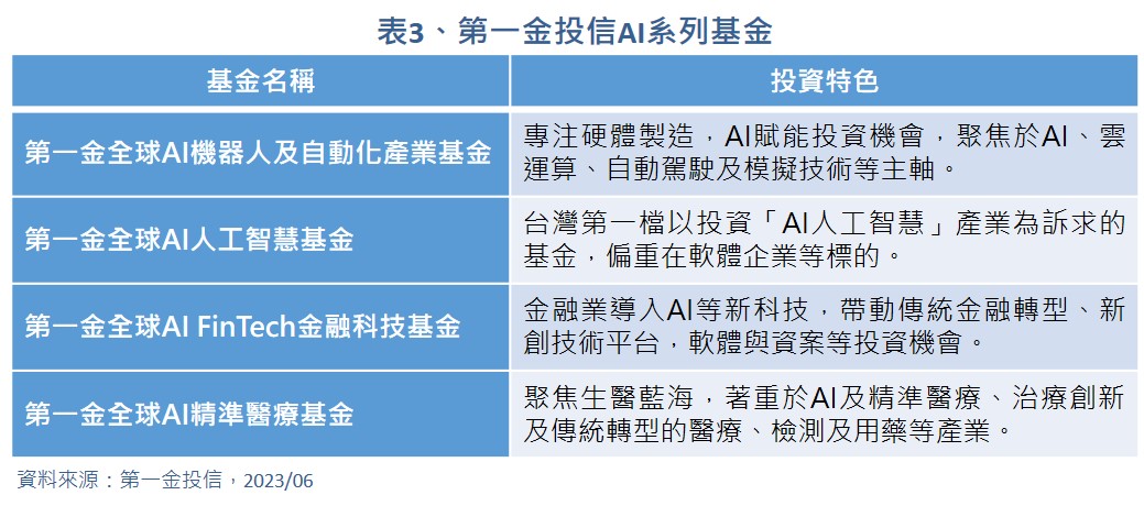 20230717第一金觀點圖3