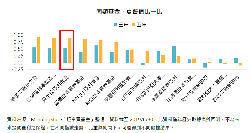 基金開箱文 貝萊德亞洲老虎債 低調的老行家