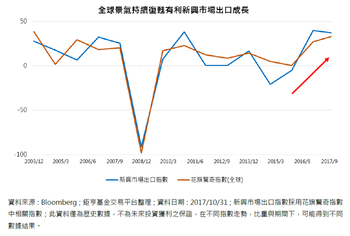 債券型基金開箱文 新興美元債這樣挑