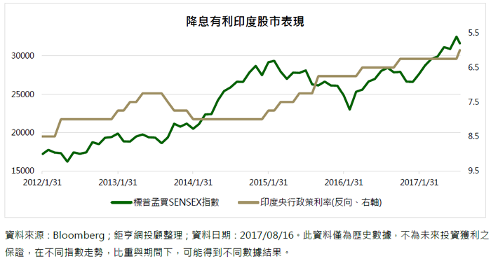 投資建議》印度股市買點浮現？